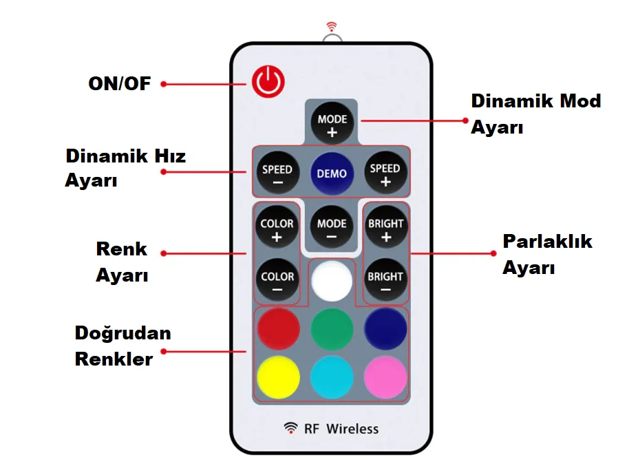 RGB KUMANDA MODÜL (20MT)