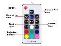 RGB KUMANDA MODÜL (20MT)